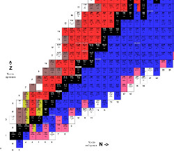 �������� ������� ����