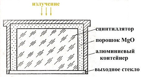 стандартная упаковка кристалла сцинтиллятора