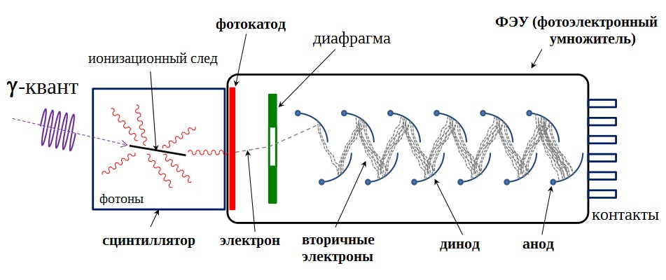 рисунок Qwerty123uiop из Википедии