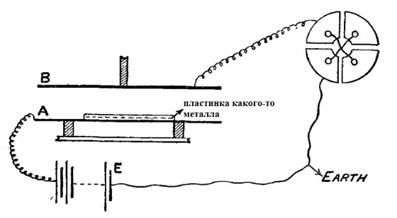 схема из статьи Резерфорда 1899г.