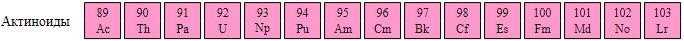 актиноиды