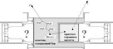 'вот гамма пролетела, и ага...'