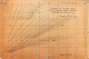 номограммы