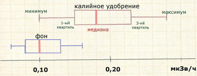 ящик с усами