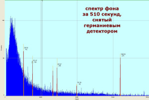 �����-������ ����